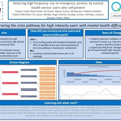 Improvement Leaders Programme Graduate Poster Gallery 2023 Quality