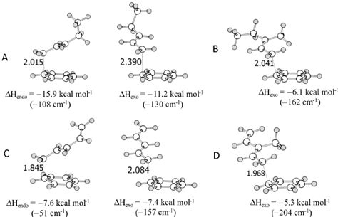 Computed Transition State Geometries At M X G D P Level And