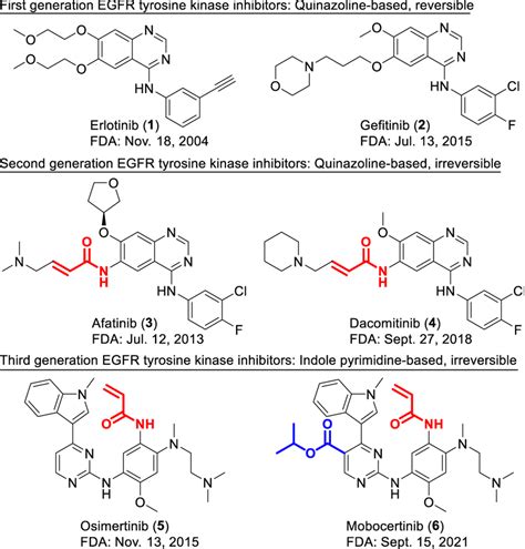 Structures Of First Second And Third Generation Of Egfr Tkis And Download Scientific Diagram