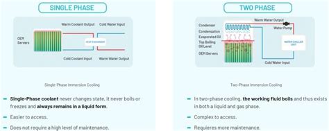 Dielectric Immersion Cooling Battery Design