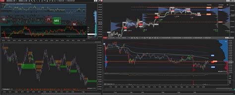 Mzpack Indicators W Divergence For Ninjatrader Mzpack For Ninjatrader