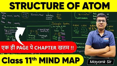 Mind Map Of Structure Of Atom In Less Than 10 Minutes Class 11