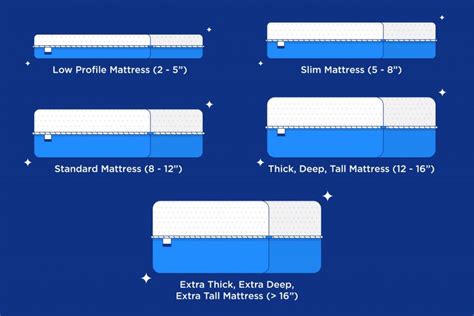 How Thick Should Your Mattress Be Exploring The Truth Mattress Vela