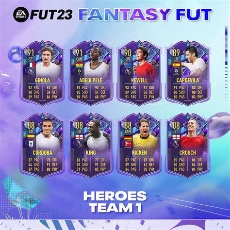 FIFA 23 Fantasy FUT Team 2 Released