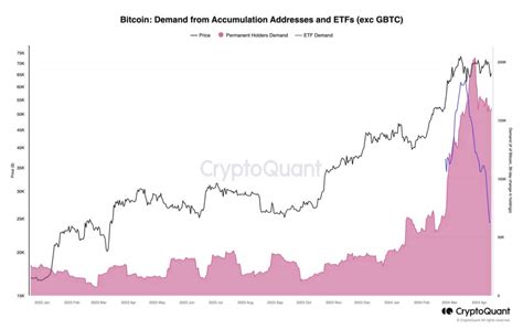 Der nächste Schritt von Bitcoin Sollten Sie sich auf einen Rückgang