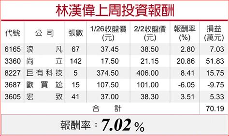 昱展新藥新藥利多加持、南俊國際毛利率創高 後市有看頭 產業特刊 工商時報