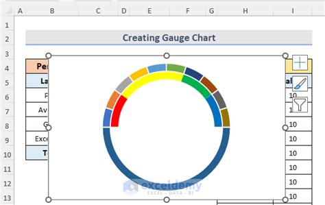 How to Create a Gauge Chart in Excel - Easy Steps