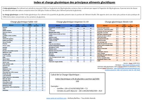 Indice et charge glycémique Figure Lyon