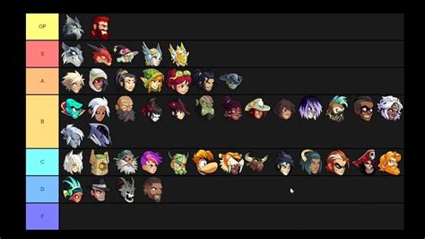 Brawlhalla Tier List Weapons Source Tier List