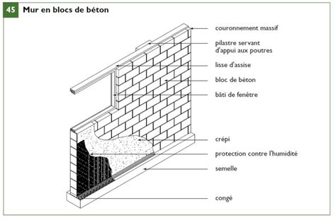 Code De Construction Du Québec