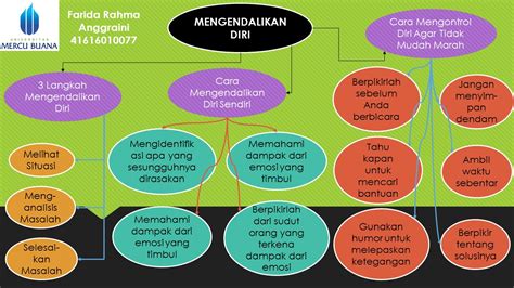 Karakter123 Bagaimana Cara Mengendalikan Diri Sendiri