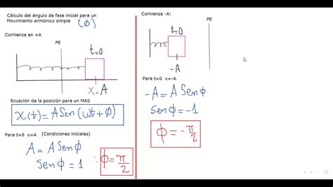C Lculo Del Ngulo De Fase Inicial Para Un Movimiento Arm Nico Simple