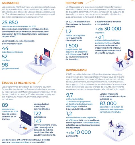 INRS on Twitter ChiffresFaits marquants chiffres clés Découvrez