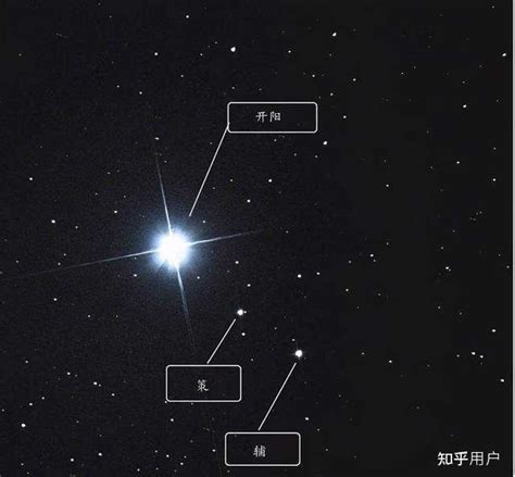 北斗七星每颗星星的名字，和都有什么典故在里面？ 知乎