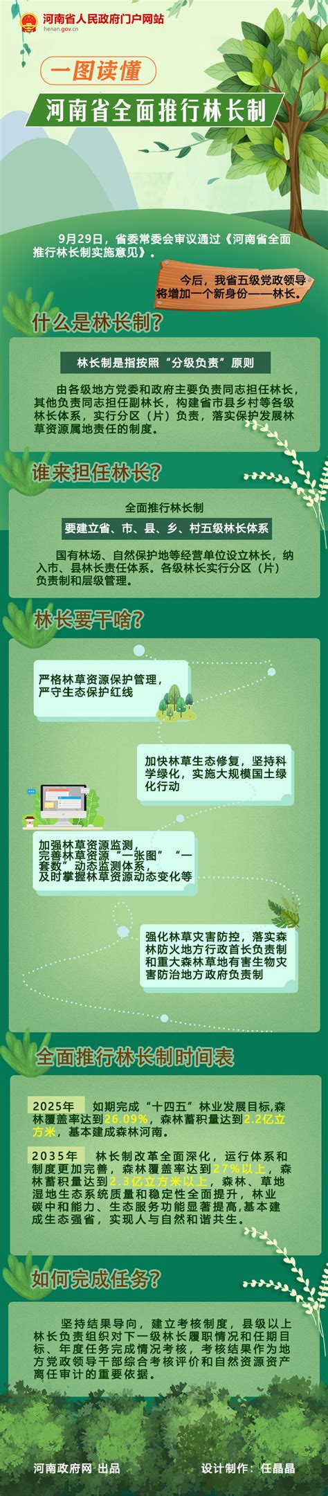 一图读懂丨河南省全面推行林长制 政策图解 河南省人民政府门户网站