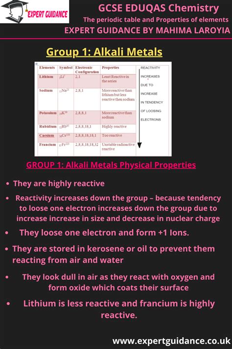 Group 1 Alkali Metals GCSE EDUQAS Chemistry The Periodic Table