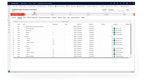 Dynamics 365 Project Service Automation Dynamics Solution