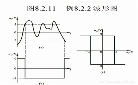 模电学习笔记（上交郑老师）30电压比较器电压比较器调节占空比 Csdn博客