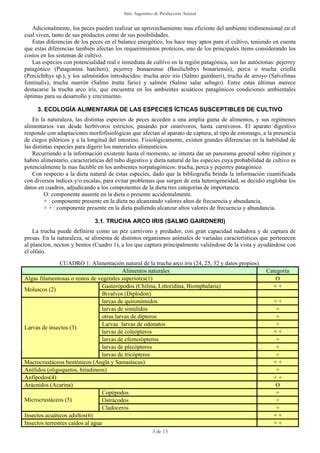 Nutricion Pisciculturas Rurales Pdf