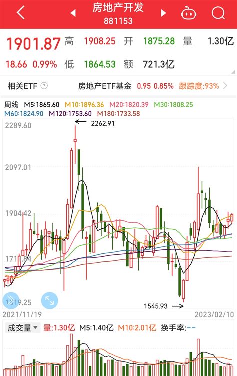 212 房地产周评与下周操作策略财富号东方财富网