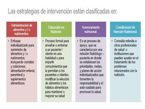 Proceso De Cuidado Nutricional