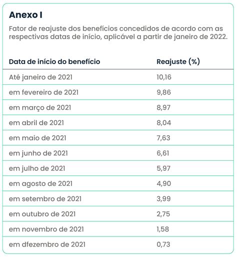 Tabela INSS 2022 é a atualizada Confira como ficou