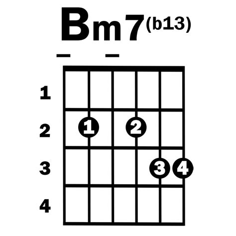 Bm7chordv2 Simplified Guitar