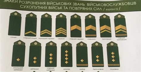 Кабмин внес законопроект об отмене звания прапорщика | Шарий.net