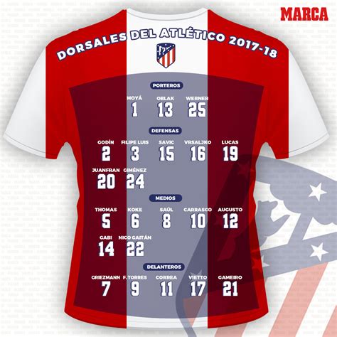 Atlético de Madrid Dorsales de la plantilla del Atlético de Madrid