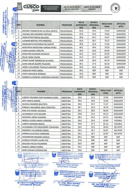 Resultado Final Proceso Selección CAS 002 2022 Red de Servicios de