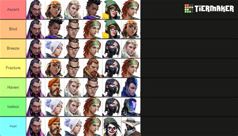 Valorant Team Comps Maker Till Fracture And Neon Tier List Community