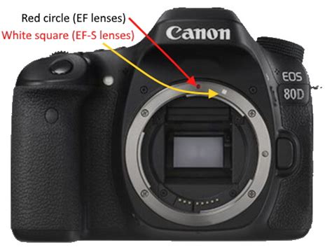 Types Of Camera Lens Mounts Ehab Photography