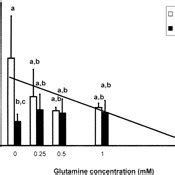 Influence Of Arginine Concentration On Nitric Oxide NO Production By