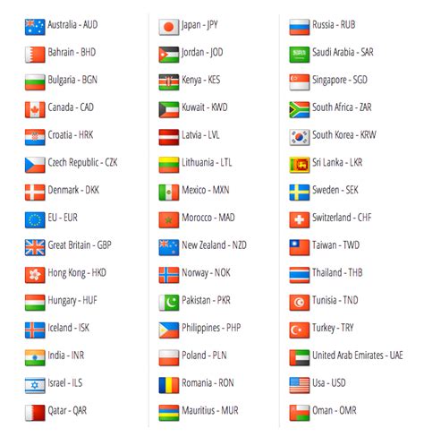 Currency Pairs Forex Channels
