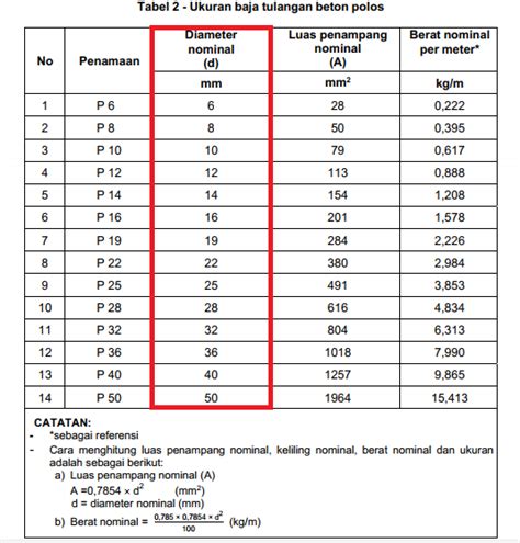 Ukuran Besi Beton Yang Sesuai Aturan Sni Porn Sex Picture