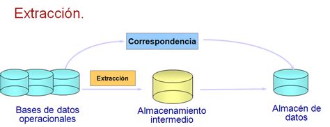 Herramientas Etl