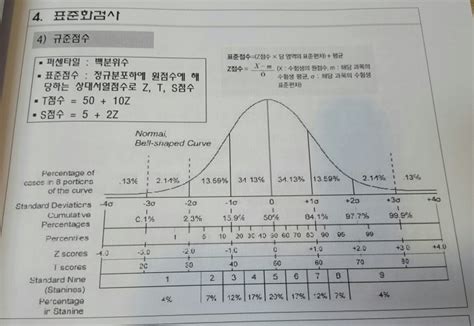 가득이심리상담센터-MMPI-2 해석과 보고서 작성 : 네이버 블로그