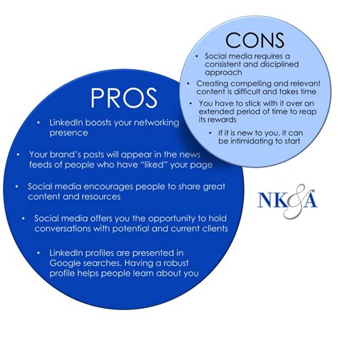 The pros and cons of social media for financial professionals - NK&A ...