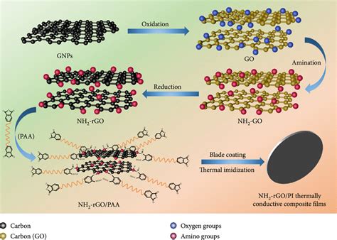 Significant Reduction Of Interfacial Thermal Resistance And Phonon