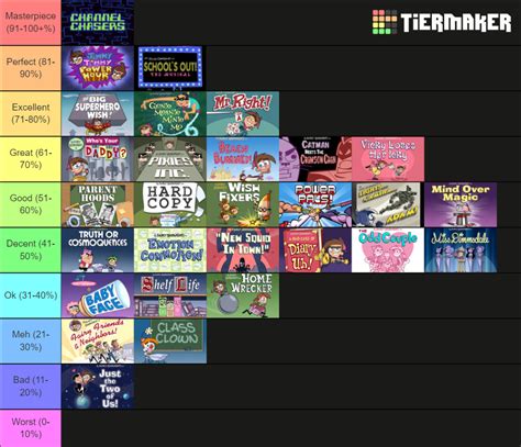 The Fairly Oddparents Season Tier List Community Rankings Tiermaker