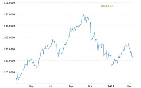 How To Manage Currency Risk Money Matters For Globetrotters