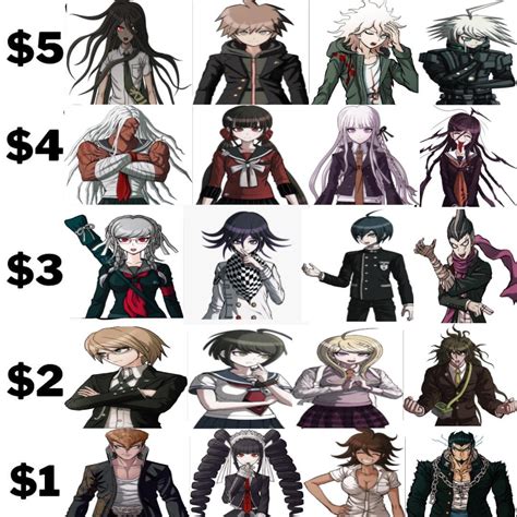 Dangan Ronpa 2 Mastermind