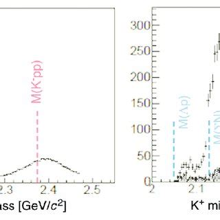 Left A K missing mass M X spectrum for the inclusive d π K X