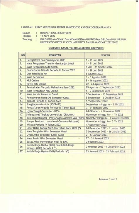 Kalender Akademik Program Diploma Dan Sarjana TA 2022 2023 SCU