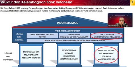 Makroprudensial Sebagai Penjaga Stabilitas Moneter Menuju Indonesia