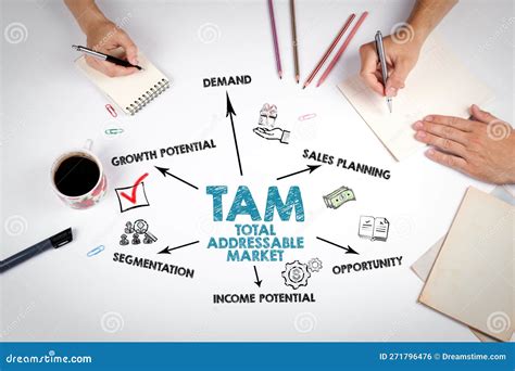 Total Addressable Market Tam Concept The Meeting At The White Office