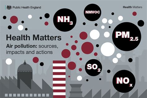 Health Matters Air Pollution Sources Impacts And Actions Public