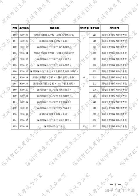 职高普高有何区别？深圳职高录取分数线是多少？（附2021深圳职高自招计划） 知乎