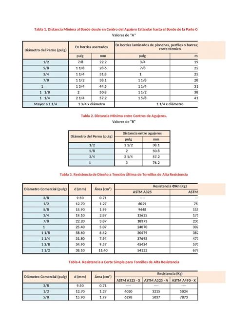 XLSX Perfiles Equivalentes DOKUMEN TIPS