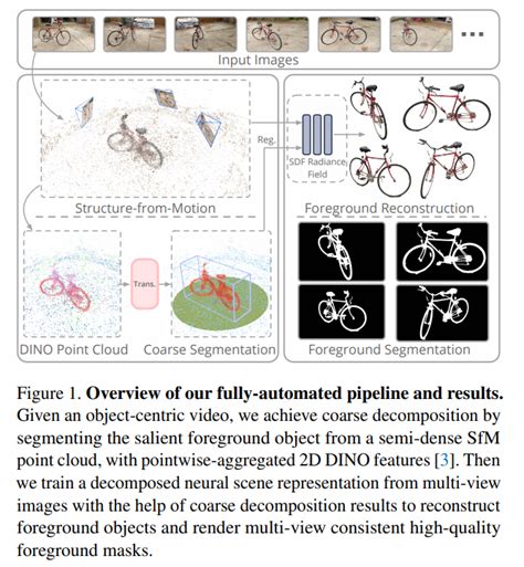 Zhenjun Zhao On Twitter AutoRecon Automated 3D Object Discovery And